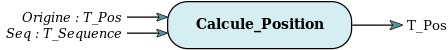 Function Calcule_Position