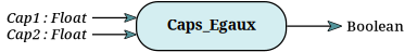 Function Caps_Egaux