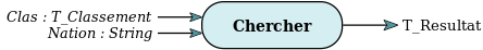 Function Chercher