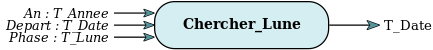 Function Chercher_Lune
