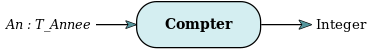 Function Compter