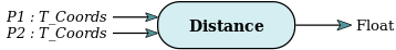 Function Distance