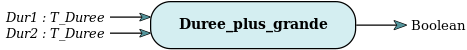 Function Duree_plus_grande
