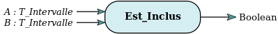 Function Est_Inclus