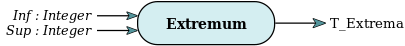 Function Extremum