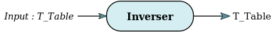 Function Inverser