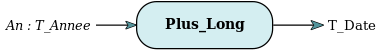 Function Plus_Long