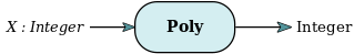 Function Poly