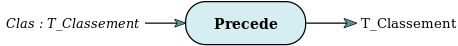 Function Precede