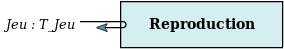 Procedure Reproduction