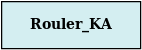 Procedure Rouler_KA