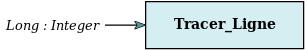 Procedure Tracer_Ligne