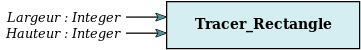 Procedure Tracer_Rectangle