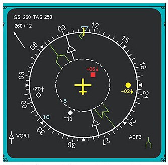 Indicateur de situation horizontale